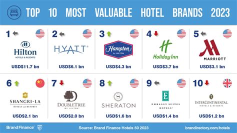 hotels by day crunchbase|List of top Hotel Companies .